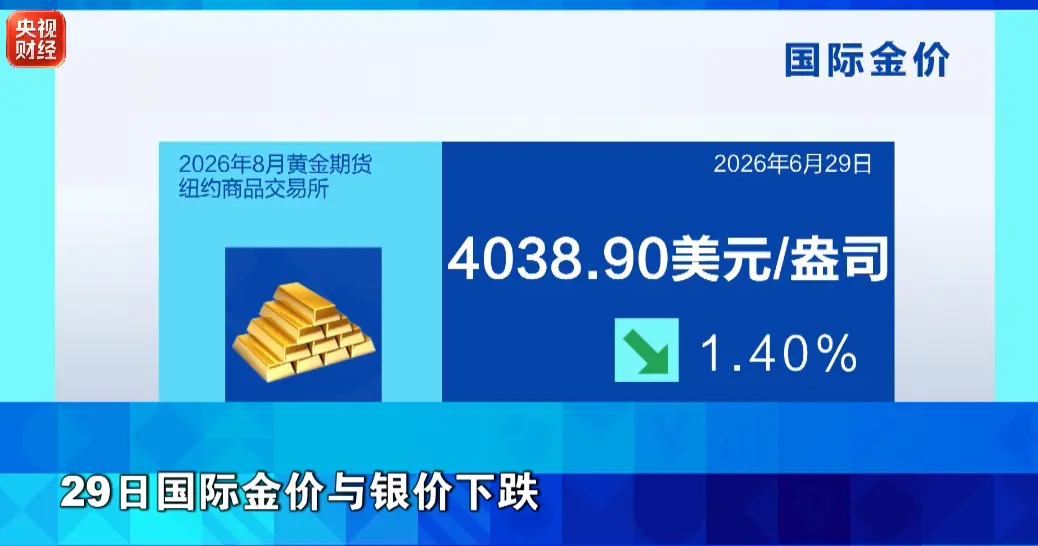 黄金白银，继续下挫