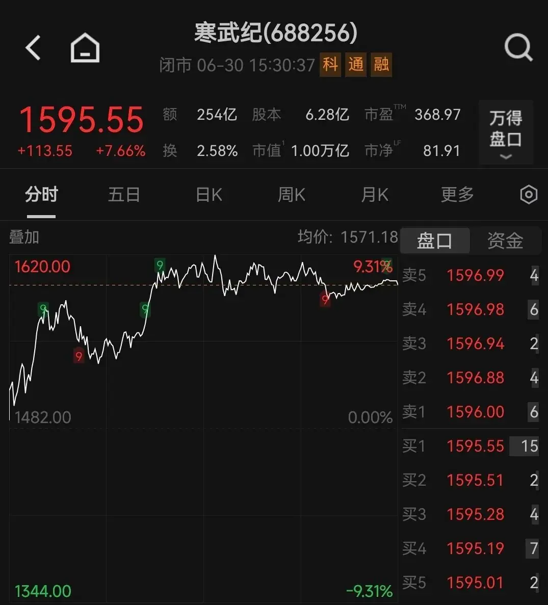 半年诞生3家万亿市值AI板块公司，A股科技新贵谁在领跑？