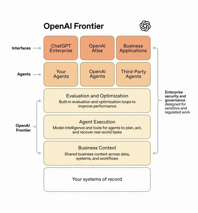 惠普与OpenAI达成战略合作：全面部署Frontier平台