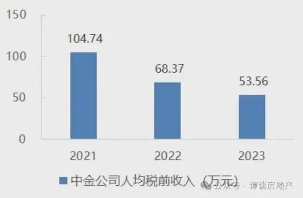 金融业降薪潮冲击楼市，房价承压下行