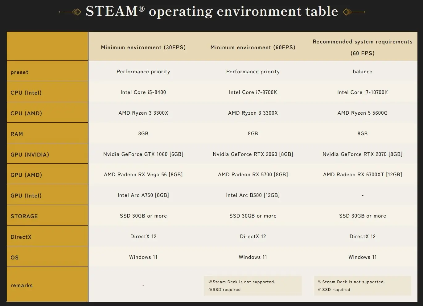 《刀剑神域》新作PC配置：最低GTX 1060、大小30GB