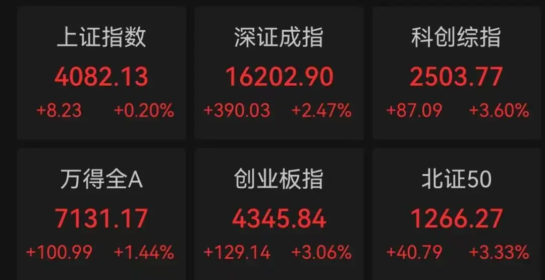 家里“有研”，四大牛股，A股最强“家族”