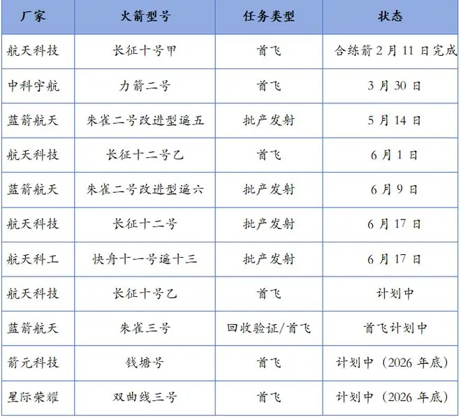 朱雀飞天、千帆组网，可回收火箭迎来“验证时刻”