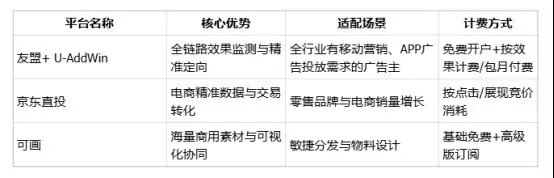 存量时代如何破局？2026多行业广告搭配与平台选型参考
