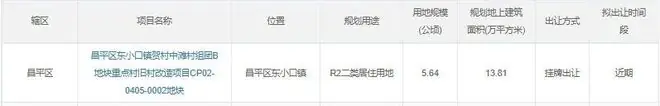 东小口新地价格狂飙？涨太多警惕站岗！