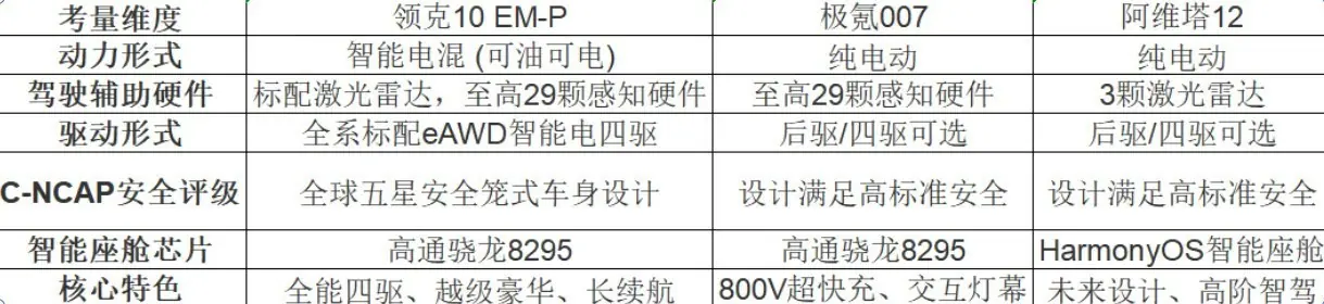 告别选择困难！满足年轻人的高颜值、长续航轿车深度解析
