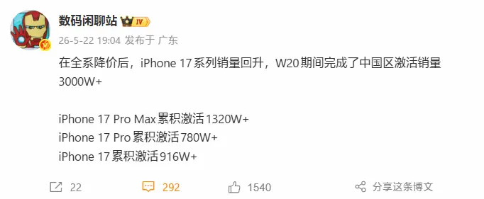 降价后太香了！iPhone 17系列中国区激活量突破3000万