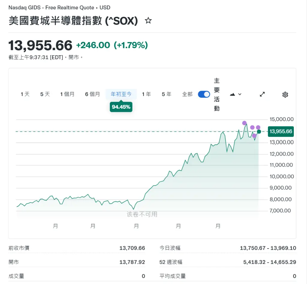 半导体史上最强季度背后：狂欢与剧烈震荡同步上演