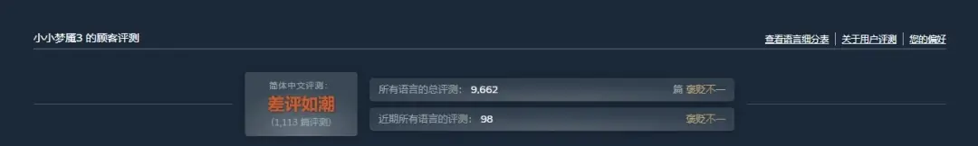 差评如潮！《小小梦魇3》Steam简中好评率跌至14%