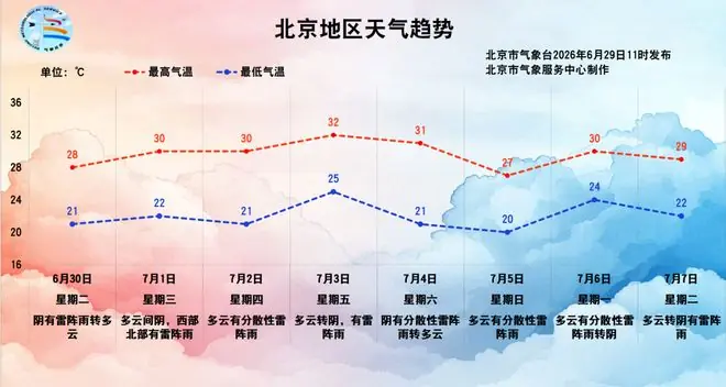 今天傍晚至夜间北京还有雷阵雨，晚高峰出行注意安全