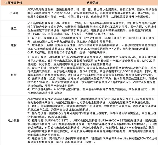 中金：关注“AI扩散”领域