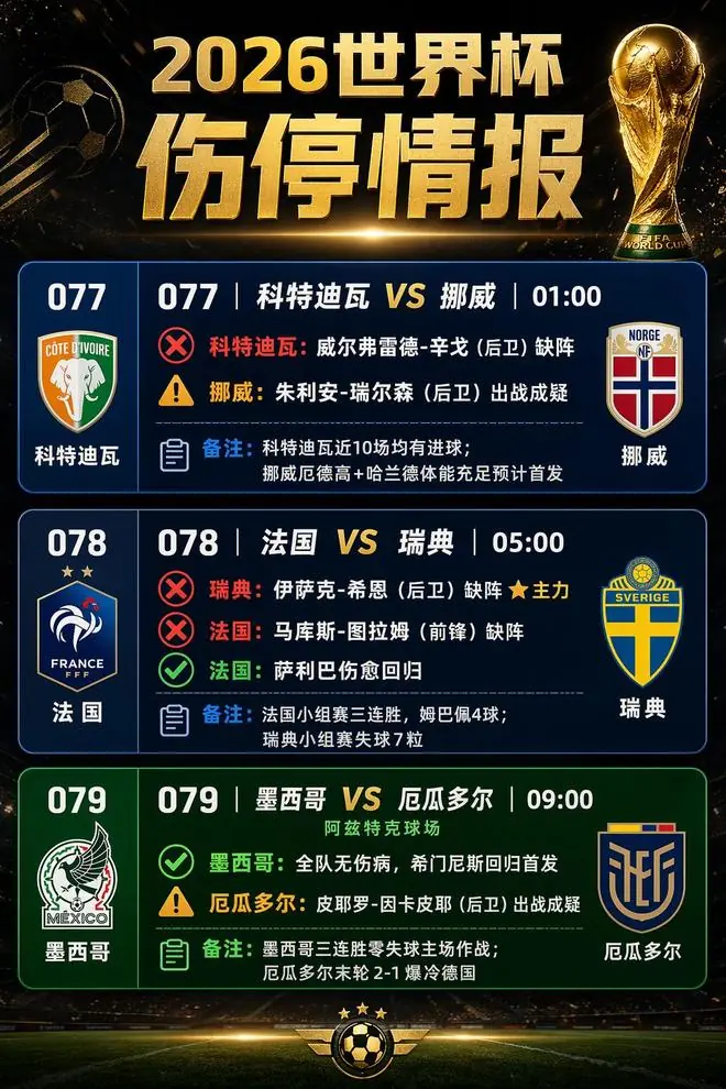6月30日伤停情报：图拉姆因伤缺阵；希恩提前告别世界杯