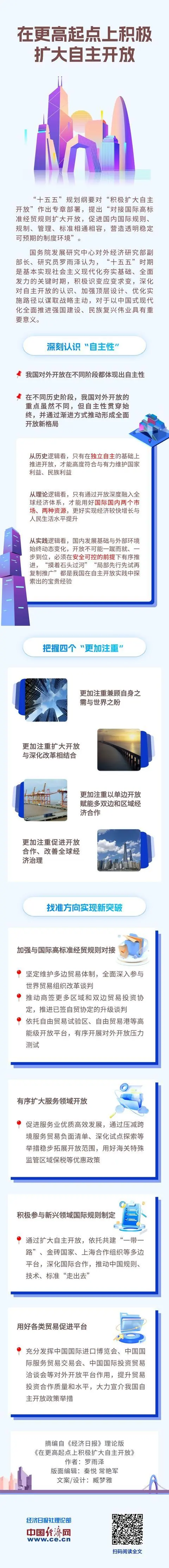 【理响中国·经视图】在更高起点上积极扩大自主开放