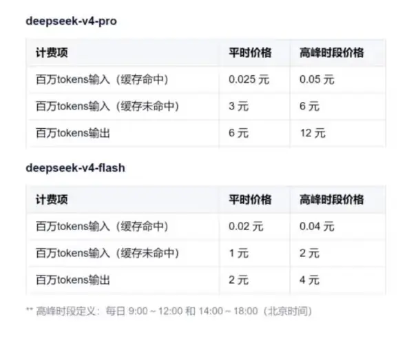 DeepSeek V4正式版7月中旬上线，推出峰谷定价API与百万级上下文双版本