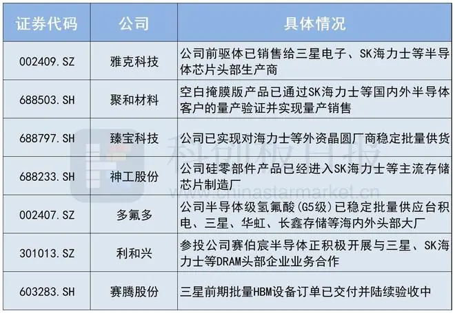 存储巨头开启大规模扩产 半导体设备将进入卖方市场？