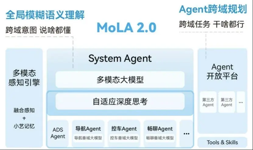 华为鸿蒙座舱上榜！哪些车的语音助手是大模型