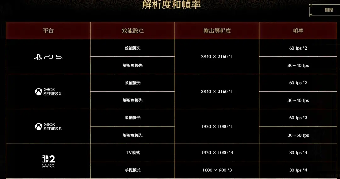 《鬼武者：剑之道》全平台配置公布！PC最低GTX 1660