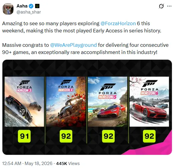 Xbox负责人发文祝贺：《地平线6》将成微软巨大成功!
