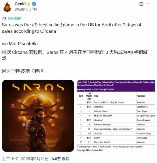 PS5独占新作《沙罗周期》表现乏力 北美销量不敌星空