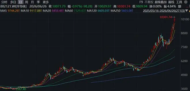 功率半导体接棒存储，成产业新增长引擎