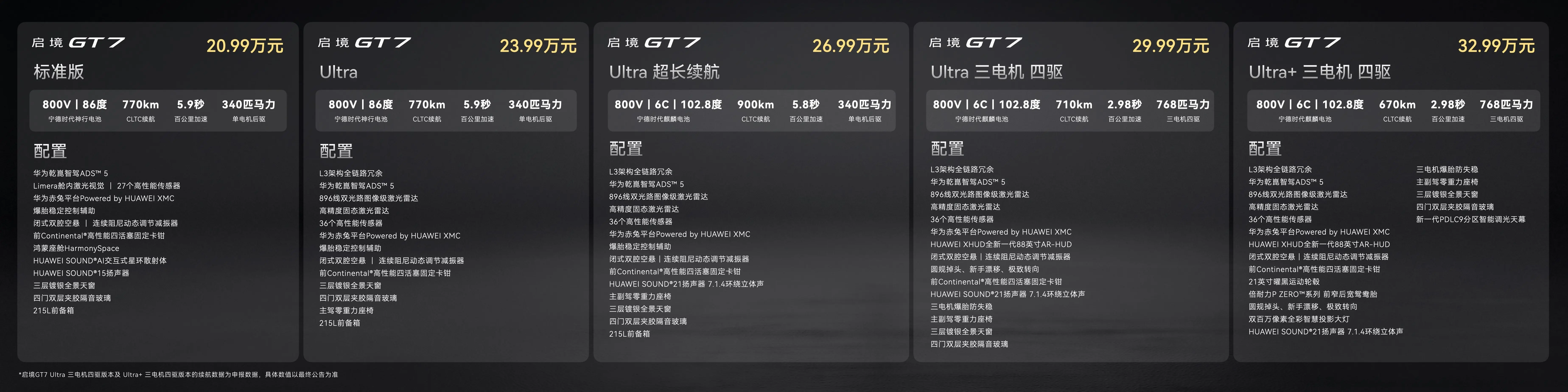 首搭华为乾崑智驾ADS5!启境GT7正式上市售价20.99万-32.99万元