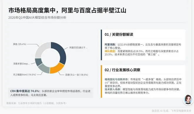 豆包收费，张一鸣帮张小龙探路