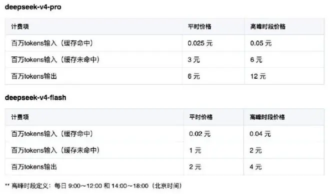 DeepSeek V4正式版要来了，API高峰时段价格翻倍