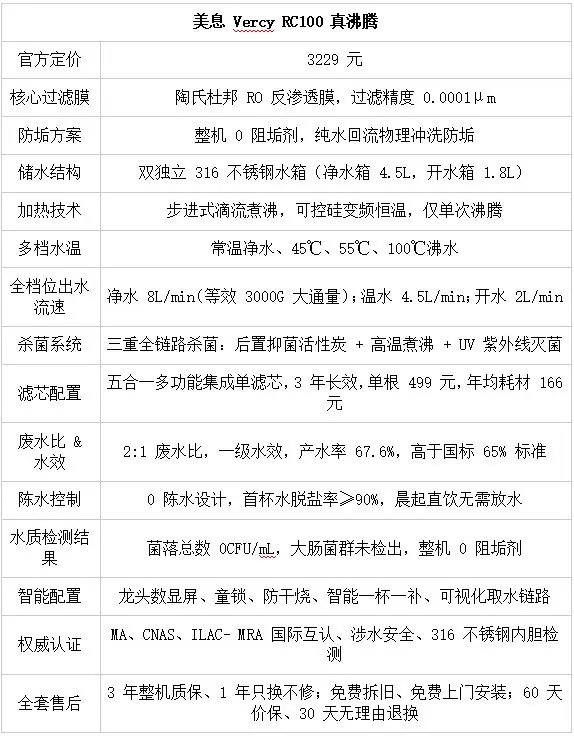 2026净水器选购技巧：家用高性价比品牌推荐