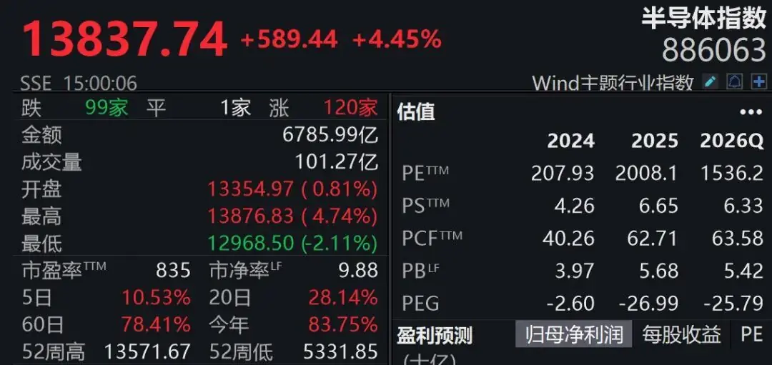 近20家半导体企业，7月1日起开启新一轮涨价潮