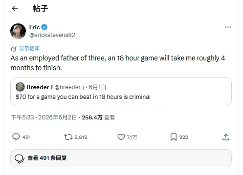 70美元买18小时游戏值不值？三孩父亲：我要玩4个月