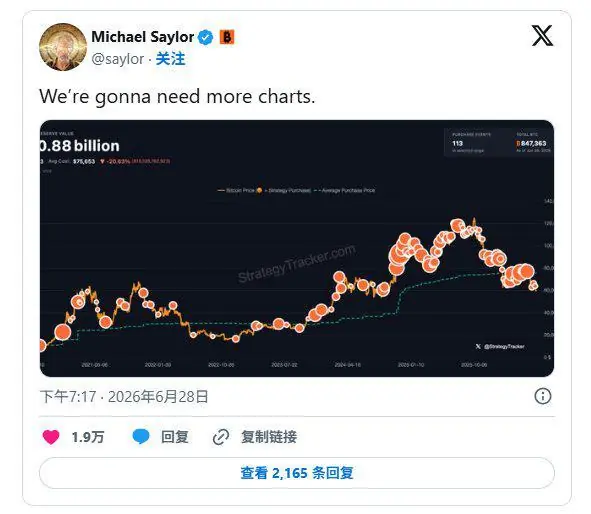 塞勒“只买不卖”铁律彻底终结！ Strategy(MSTR.US)祭出史诗级改革，或套现至多12.5亿美元比特币保卫现金流