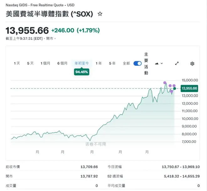 半导体史上最强季度背后：狂欢与剧烈震荡同步上演