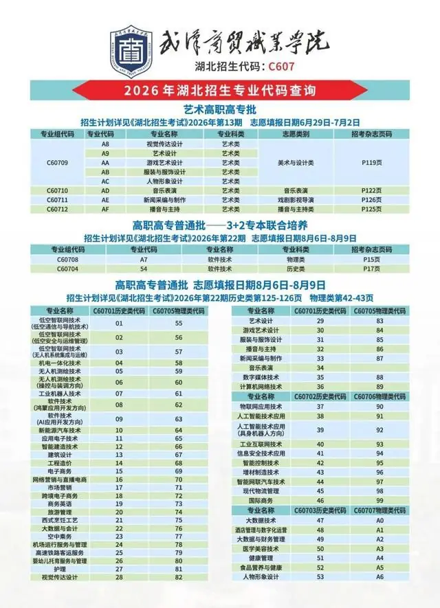 首轮志愿填报已开启！武汉商贸职业学院专业代码速查！