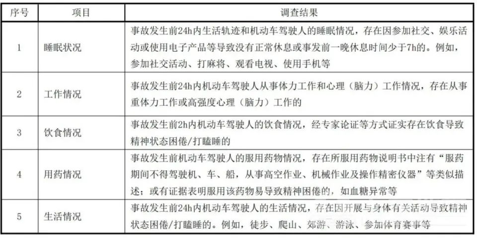 网约车新规八小时传言引热议 官方辟谣时长误区！