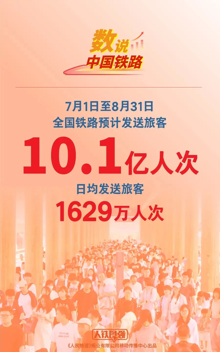 2026年全国铁路暑期运输7月1日启动