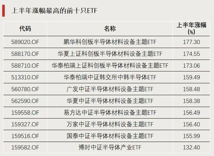 “刷屏”涨幅榜，上半年，“最大赢家”是它