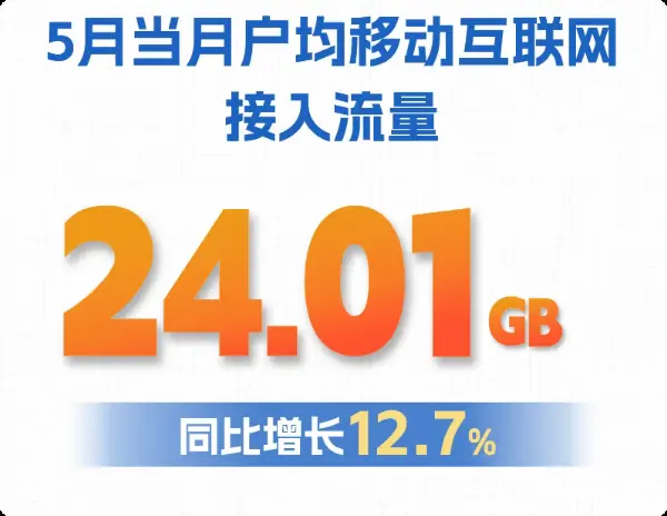 2026年前5月通信数据出炉：5月户均流量破24GB，物联网连接近30亿
