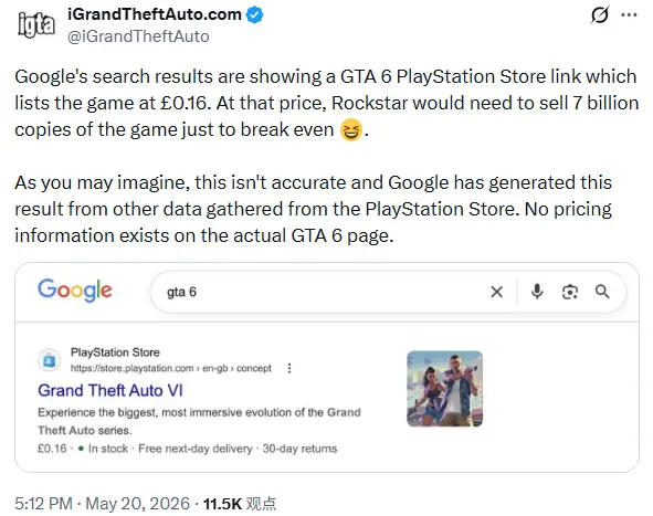 《GTA6》惊现谷歌16便士定价! 粉丝：显然是个错误