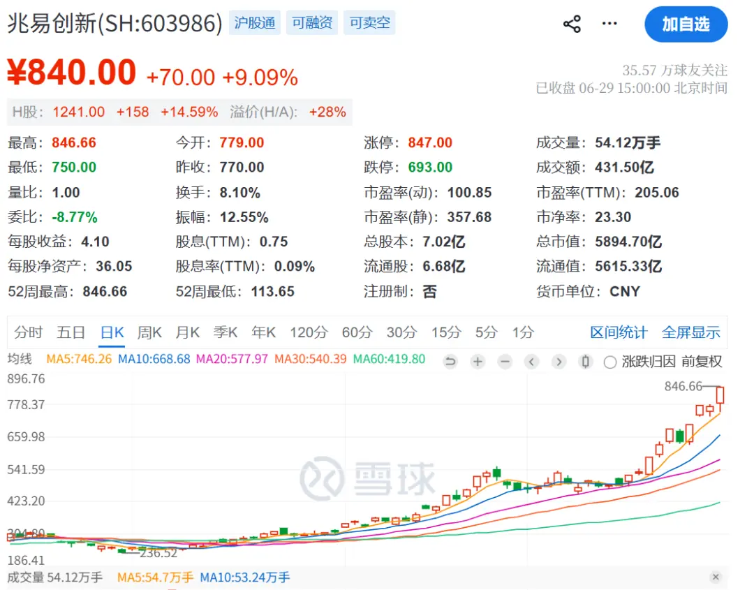 深夜，603986提示：股价可能快速回落