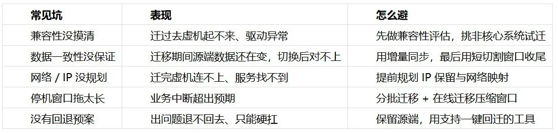 虚拟机迁移怎么做才稳？先避开这5个坑