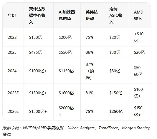 Rubin缩水背后，英伟达的CUDA神话正在松动