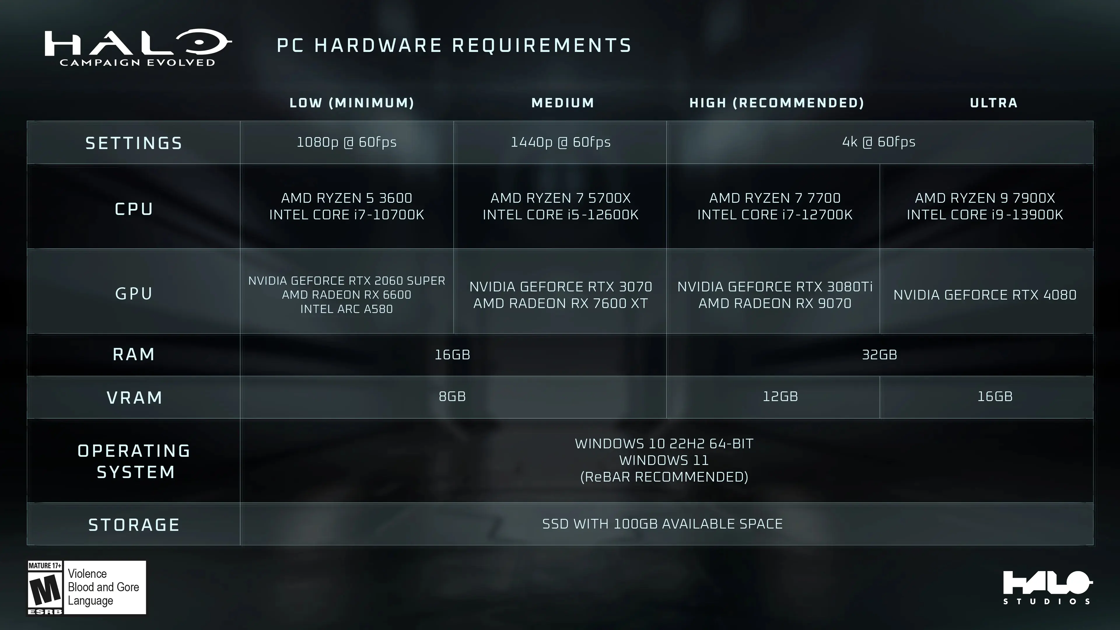 《光环：战役进化》PC配置全面解禁：顶级画质要4080