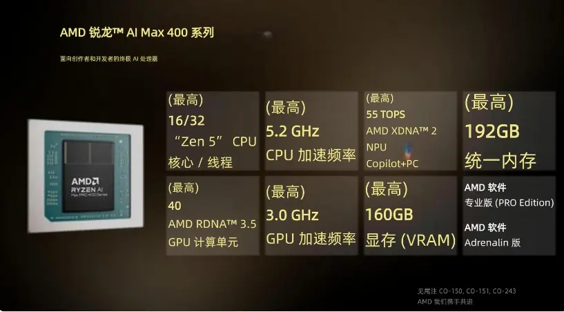 AMD新U核显独占160GB显存？AI开发彻底告别云端！