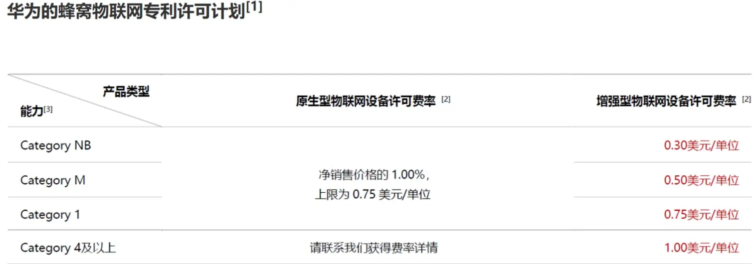 一流厂商定标准！华为公布Wi-Fi 7设备专利许可费率