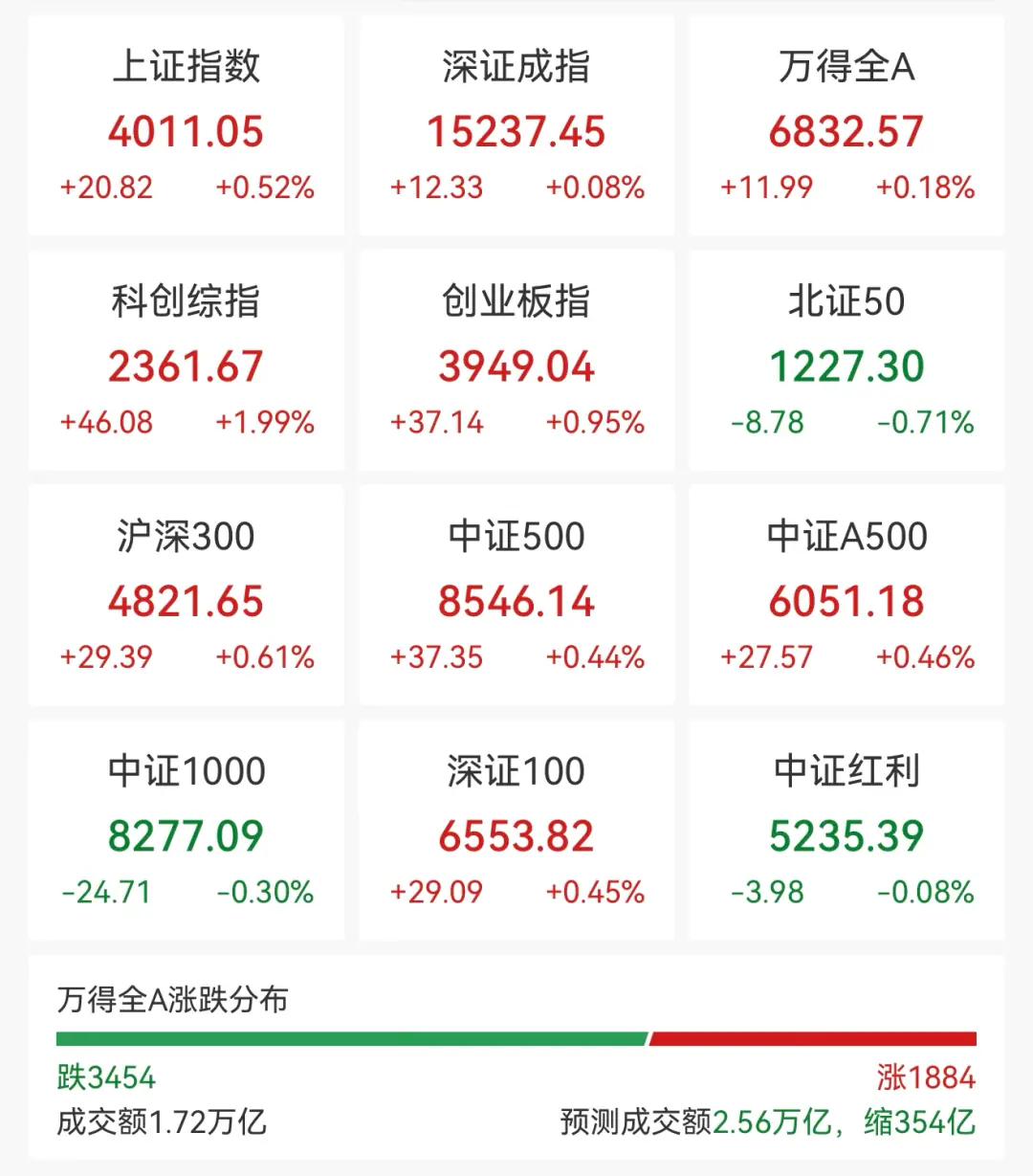 直线猛拉，688691，20cm涨停