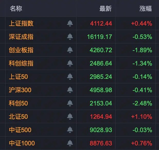 尾盘异动，688553，20%涨停