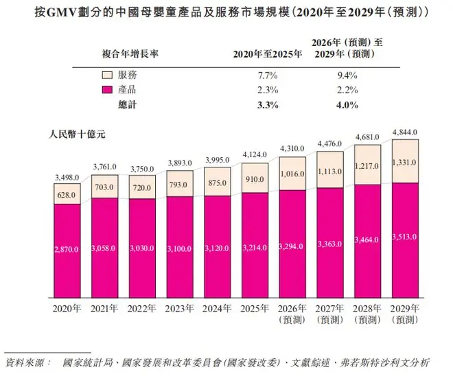 母婴龙头二次赴港IPO，营收达102亿