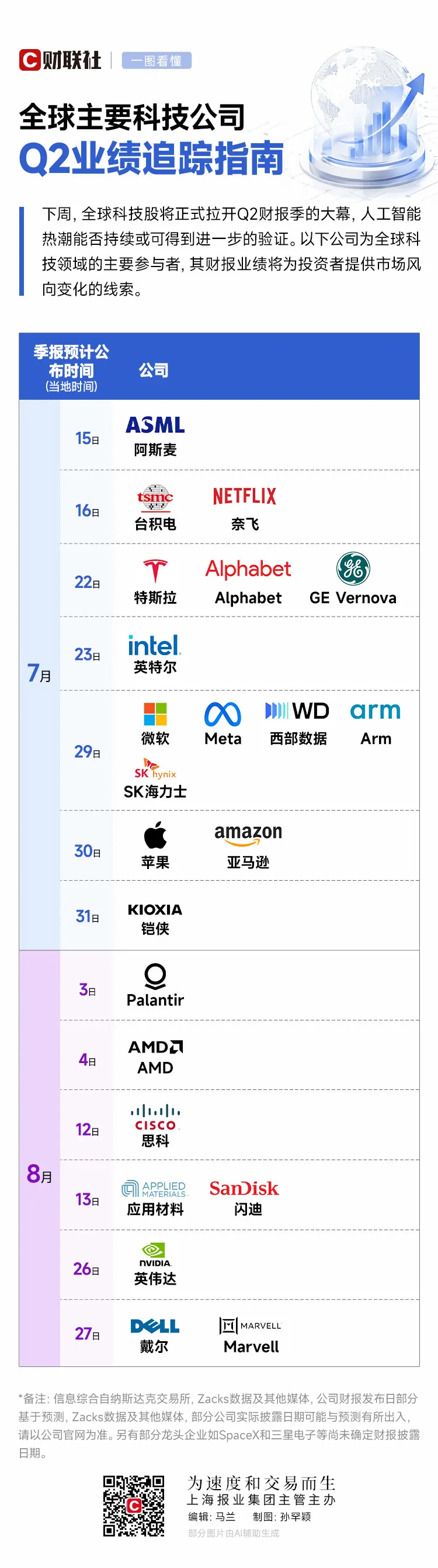 科技主线向上还是暂停？请收好全球主要科技公司Q2财报发布指南