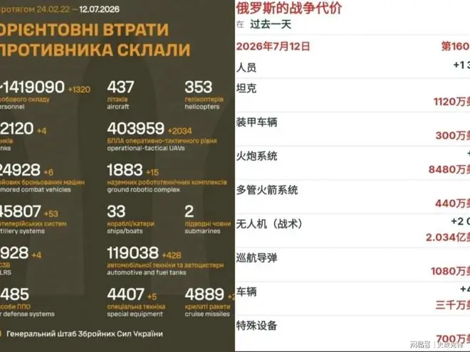 乌克兰呼吁俄国人尽快逃离，俄遭袭船舶飙升至75艘