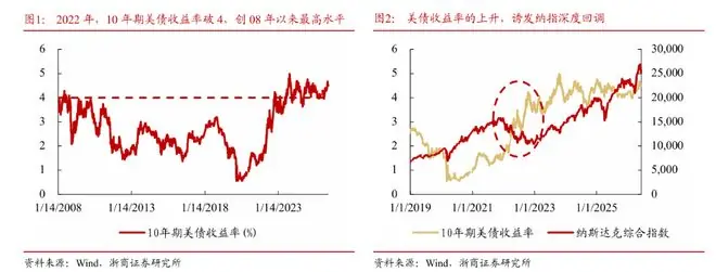 AI牛市下半场：下游商业化可能比Capex更重要